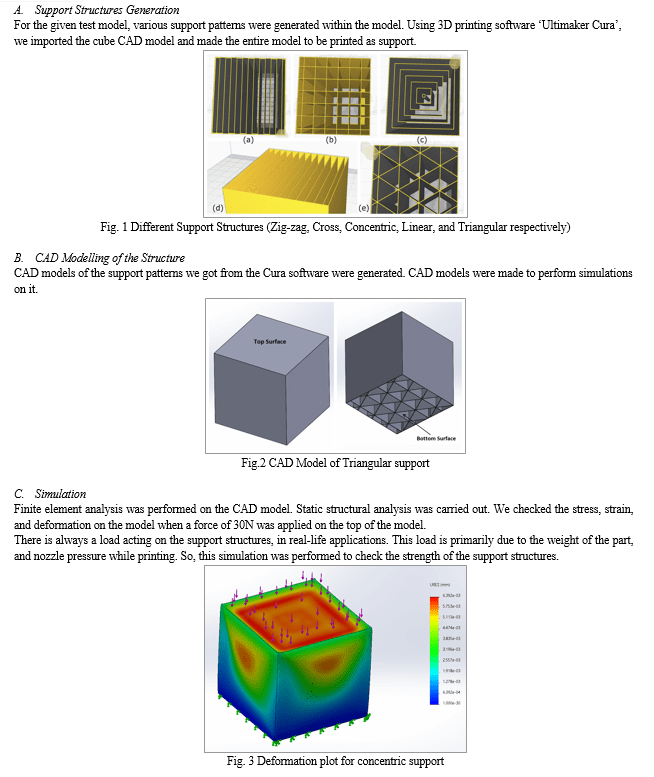 Study on Support Structure Optimization for Additive Manufacturing